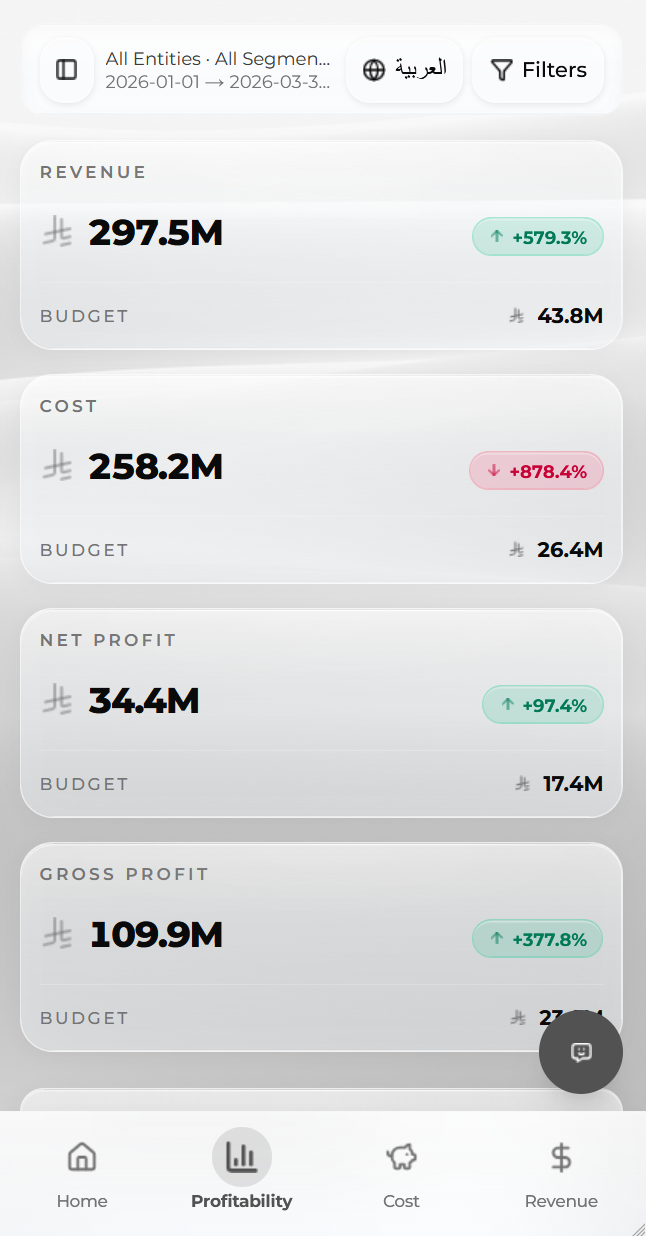 MIZAN financial dashboard